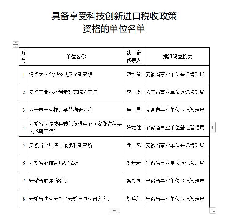 具備享受科技創新進口稅收政策資格的單位名單